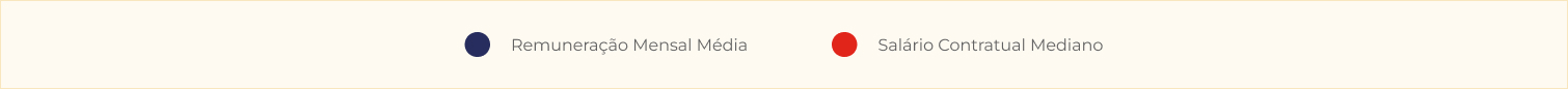 tabela