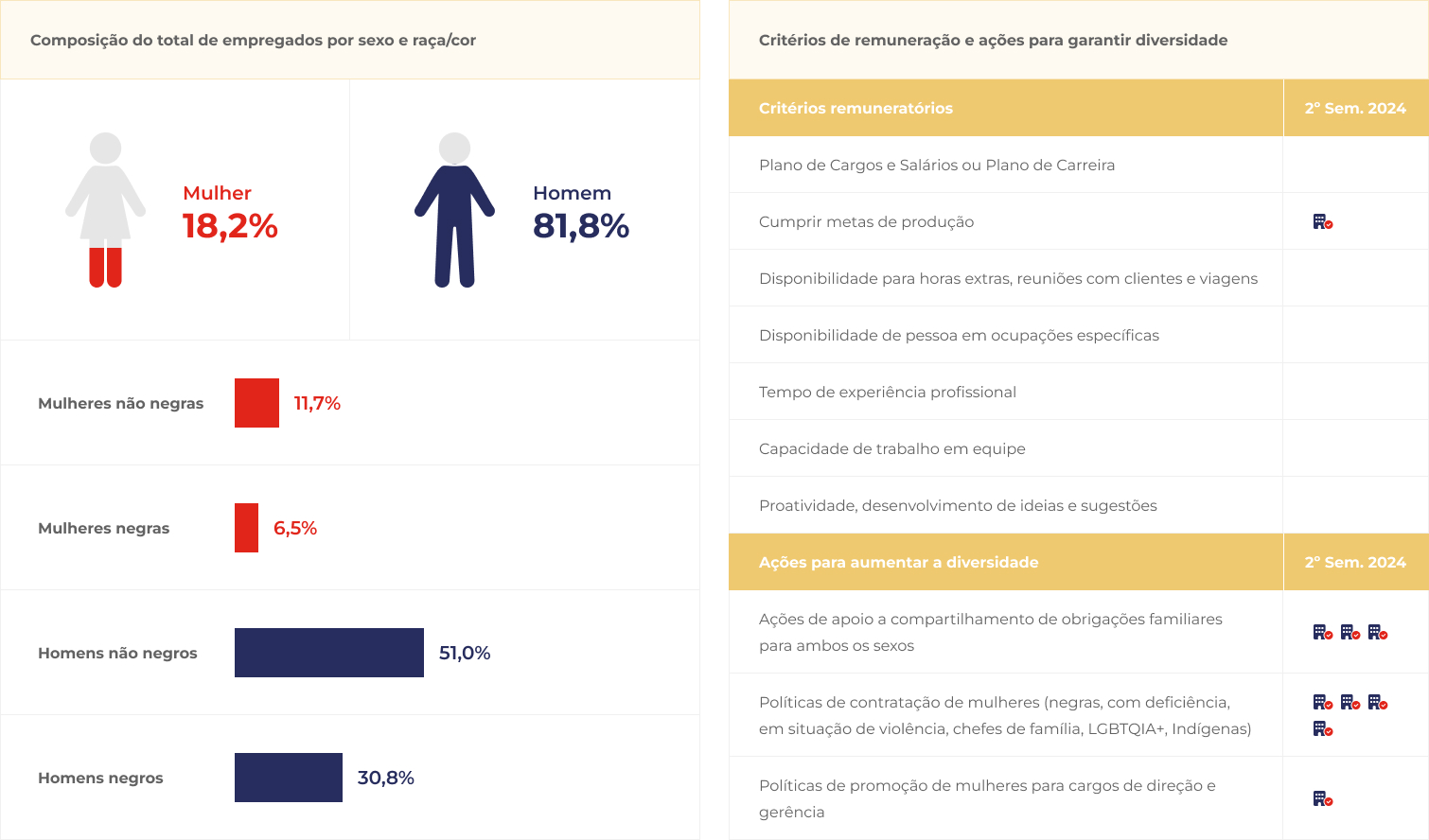 graficos