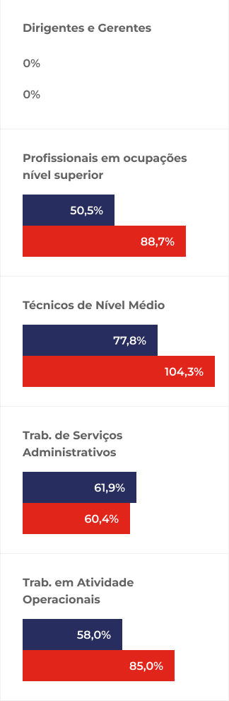 graficoMobile