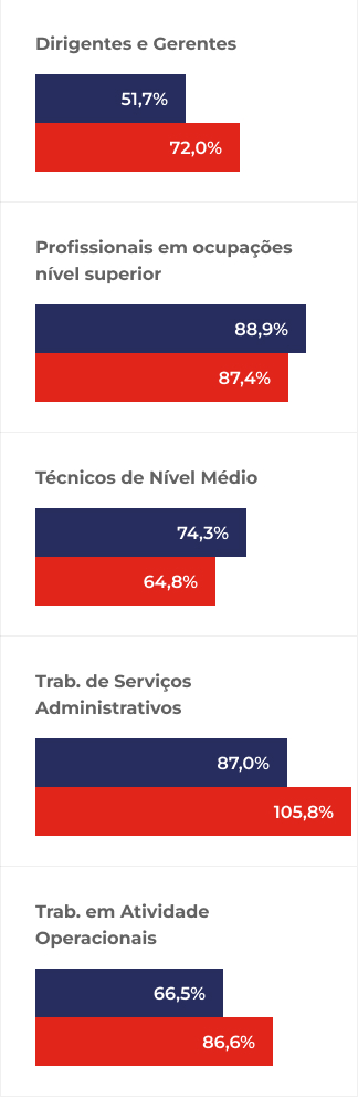 graficoMobile